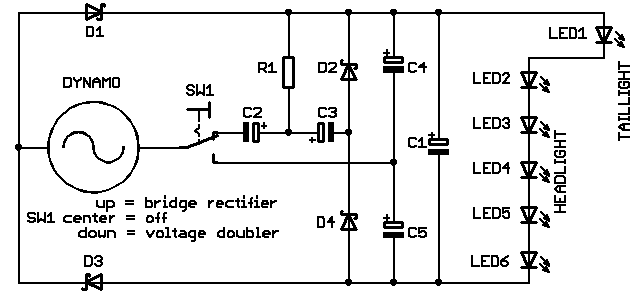 combined variation